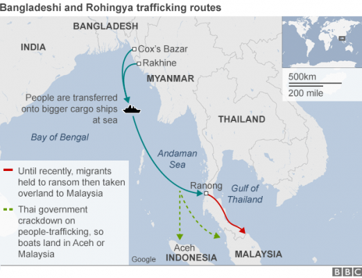 Migrant route